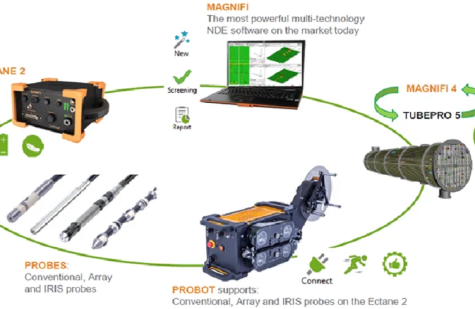 Accelerating Tubing Inspection Applications with an Advanced Eddyfi Solution